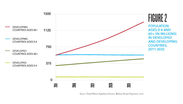 The Empty Cradle  The Sustainable Demographic Dividend